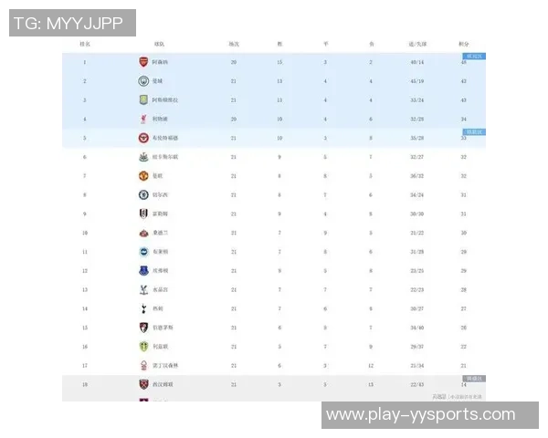 冬季转会市场支出分析切尔西领先曼城英超球队占据前十名